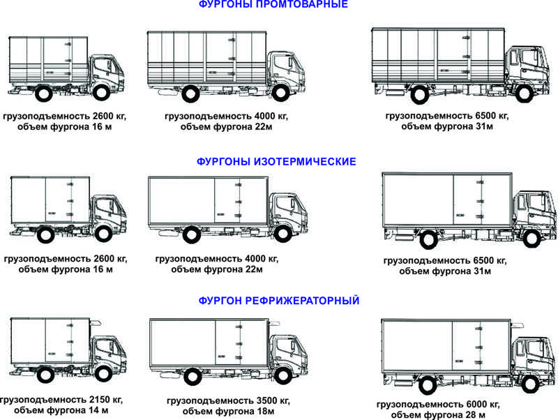 Грузоподъемность грузовиков таблица