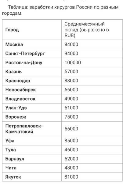 Одно оборудование стоит как квартира, а процедуры под 200 000: рассказываю сколько сейчас зарабатывают пластические хирурги