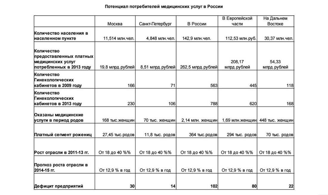 План оказания услуг