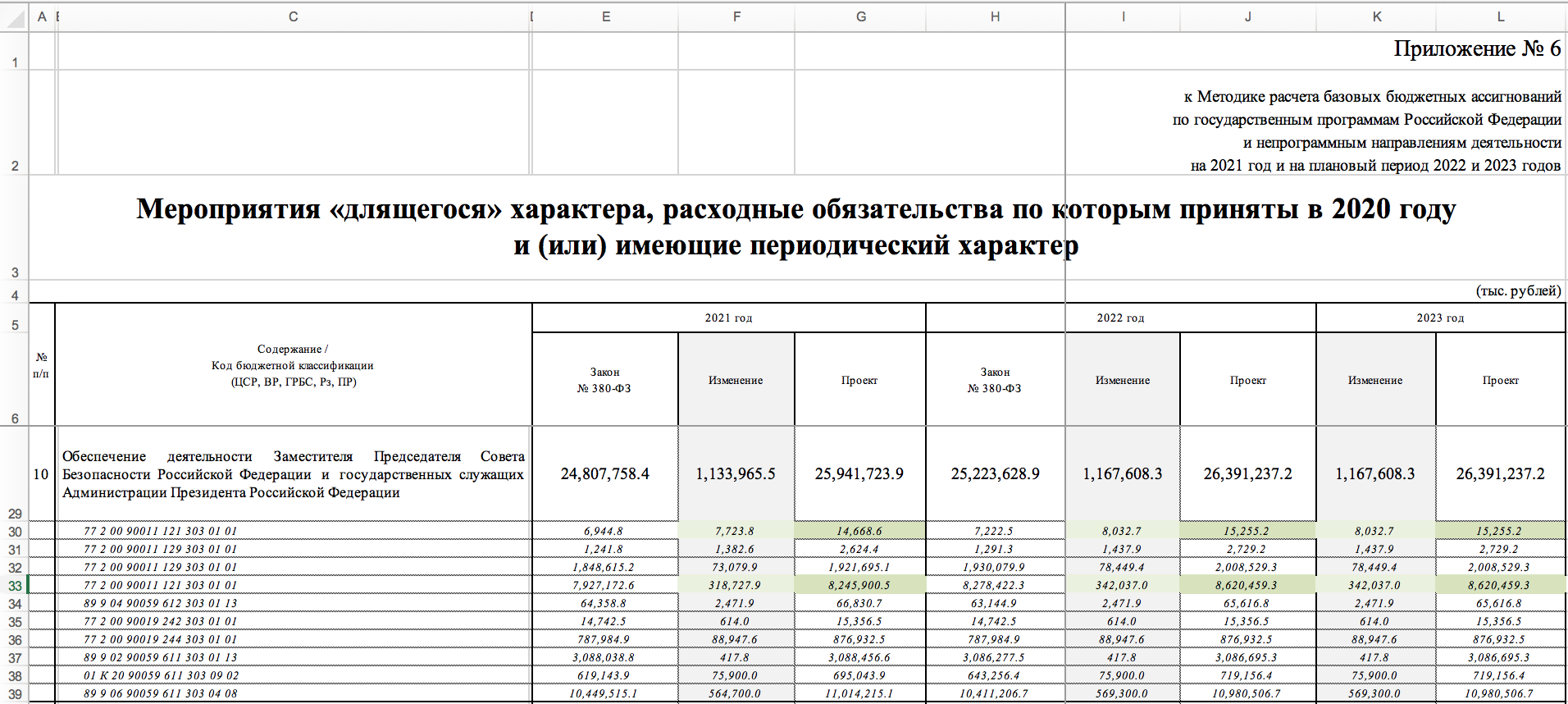 С 1 октября в россии изменится размер пенсий зарплат бюджетников и правила техосмотра