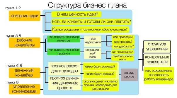 Заработок на своей земле. реальный опыт сельской жительницы – reconomica — истории из жизни реальных людей