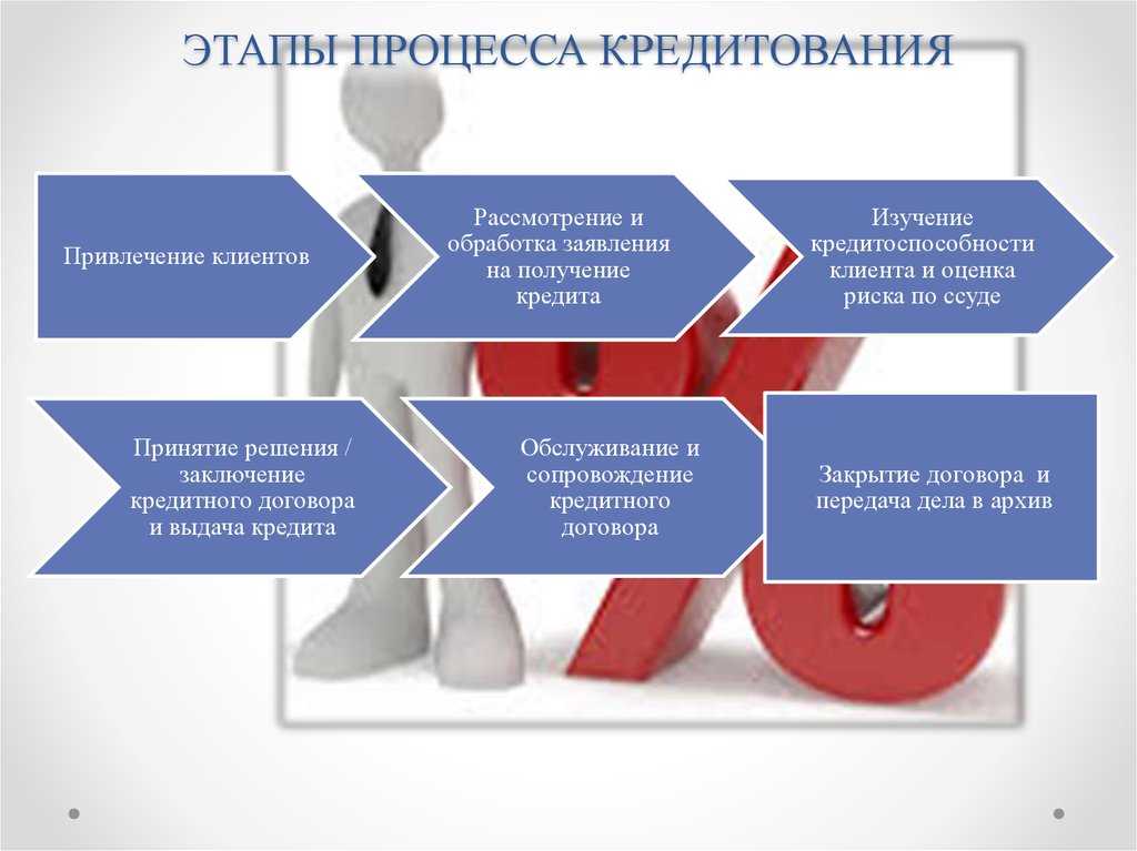 Отбор инвестиционных проектов для залогового кредитования осуществляется на основе