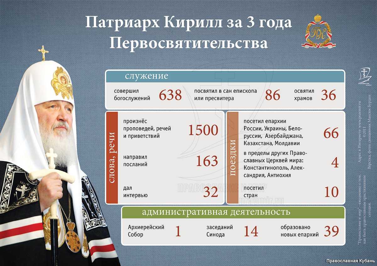 Зарплата в церкви в россии