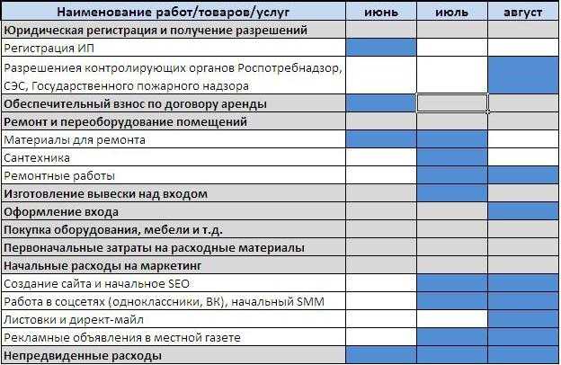 Презентация на тему "бизнес план магазина автозапчастей"