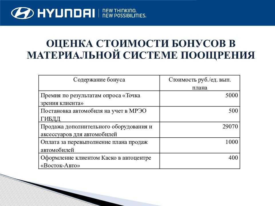 Мотивационная программа для сотрудников презентация