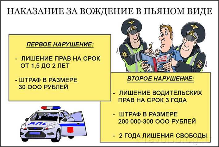 Езда без прав - штраф в 2019 году. какое наказание за вождение без прав