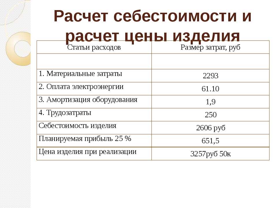 Составление определение общих затрат по каждой работе и по всей фазе или проекту в целом