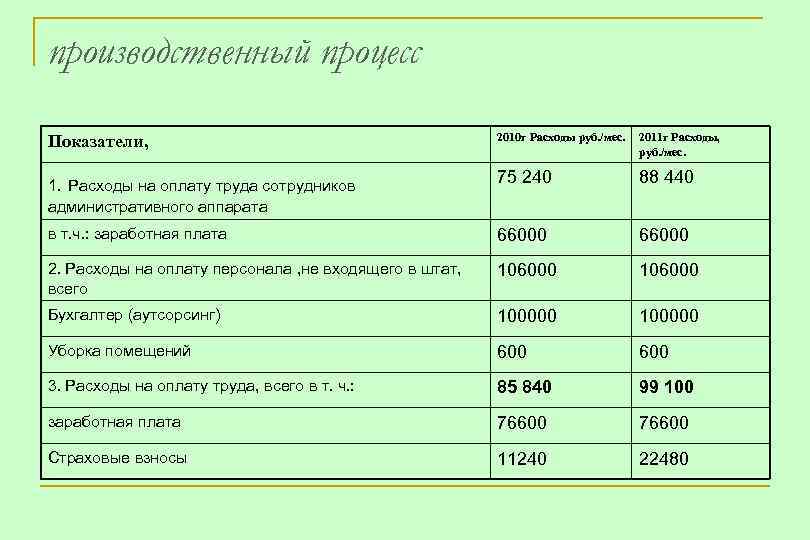 Бизнес план туристического продукта