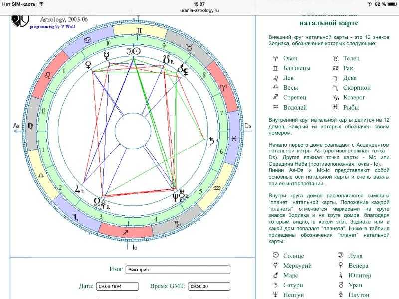 Сотис онлайн натальная карта рассчитать