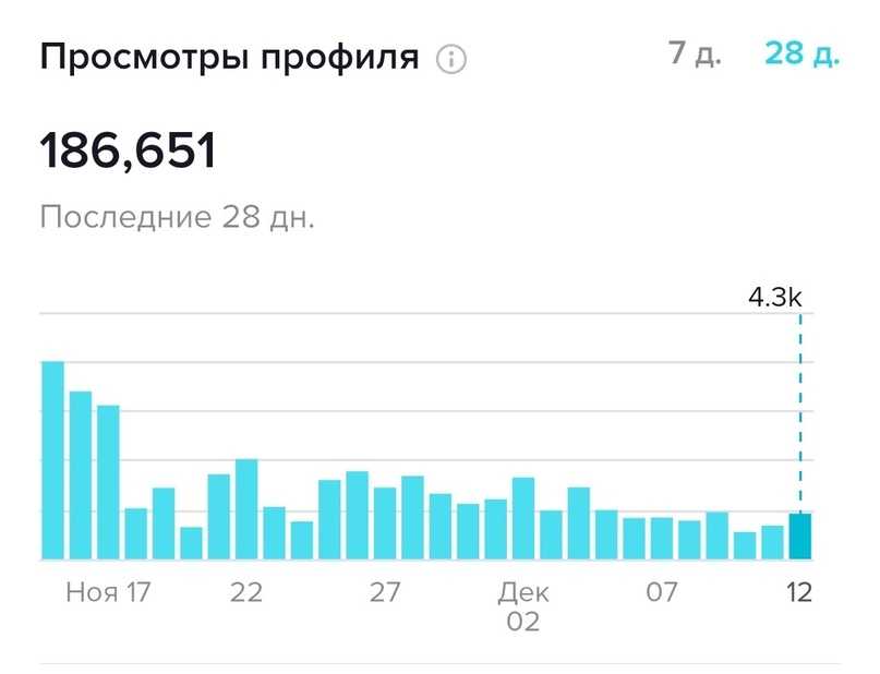 Сколько зарабатывает косметолог
