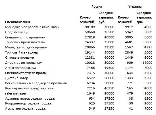 Зарплаты глав газпрома, сбербанка, ржд и аэрофлота | финтолк