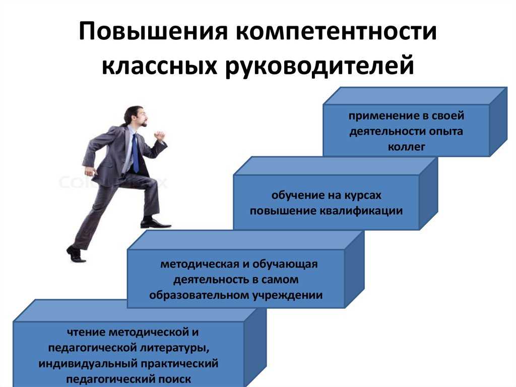 Менеджмент предприятий - сущность, виды, задачи и цели