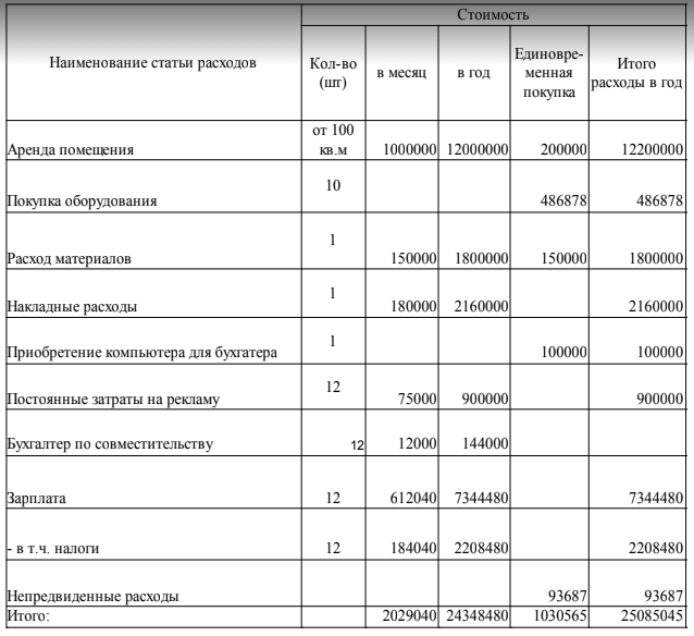 Производство шлакоблоков особенности и риски бизнеса (октябрь 2022) — vipidei.com