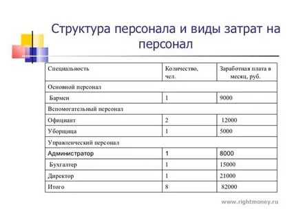 Бизнес-план ресторана скачать с готовыми расчетами