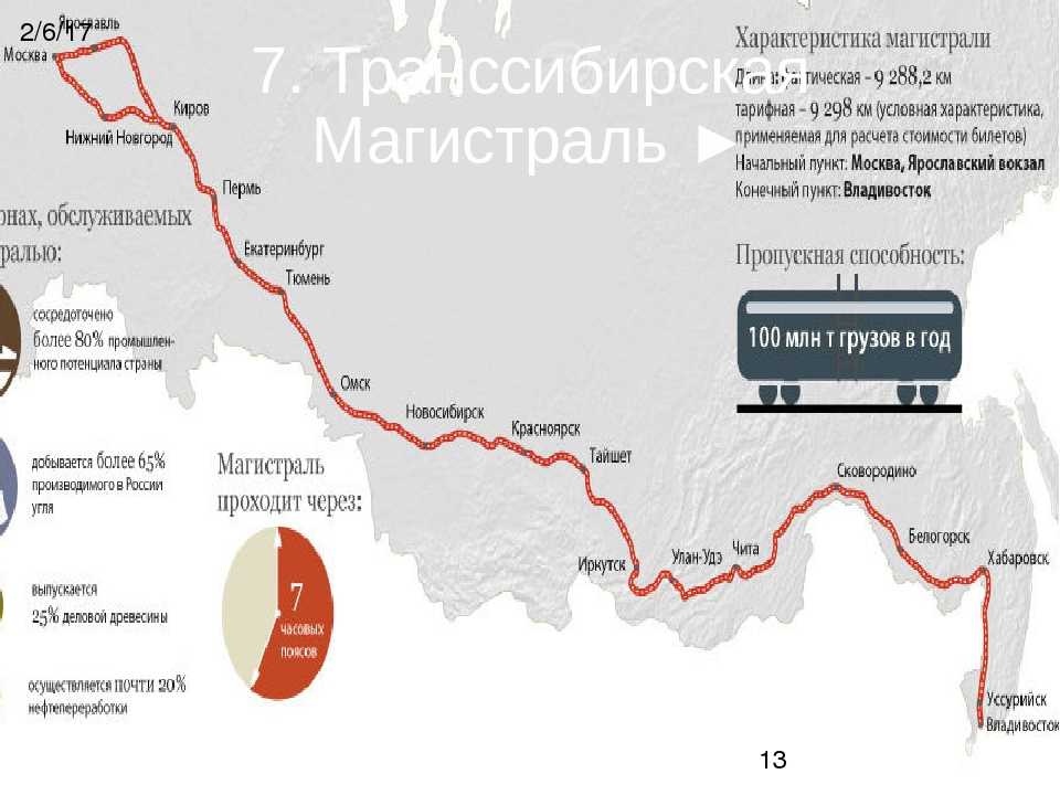 Через какие города проходит магистраль. Транссибирская Железнодорожная магистраль города. Транссибирская магистраль протяженность. Транссибирская Железнодорожная магистраль протяженность. Транссибирская Железнодорожная магистраль на карте России.