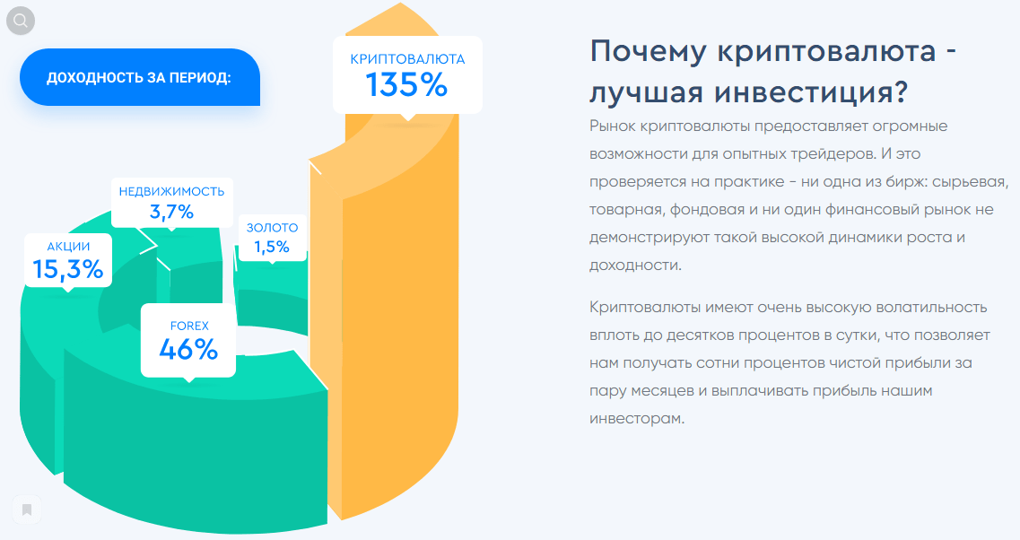 Рейтинг инвестиционных компаний, форекс-брокеров и хайпов!