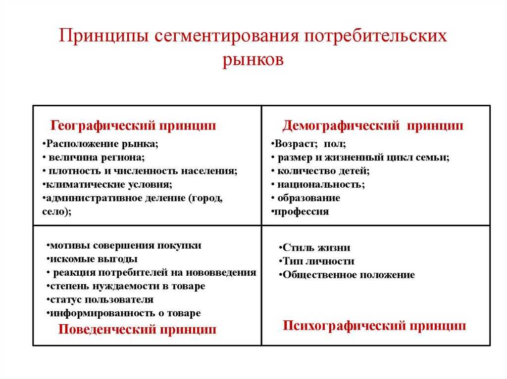 Сегментирование рынка. реферат. маркетинг. 2016-01-19