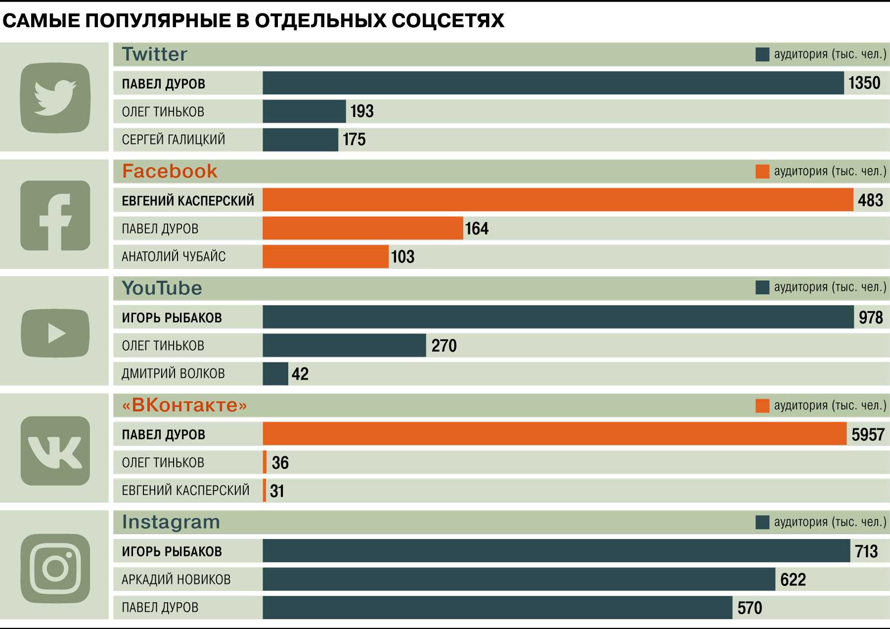 Доходы от рекламы: сколько зарабатывают российские звезды?