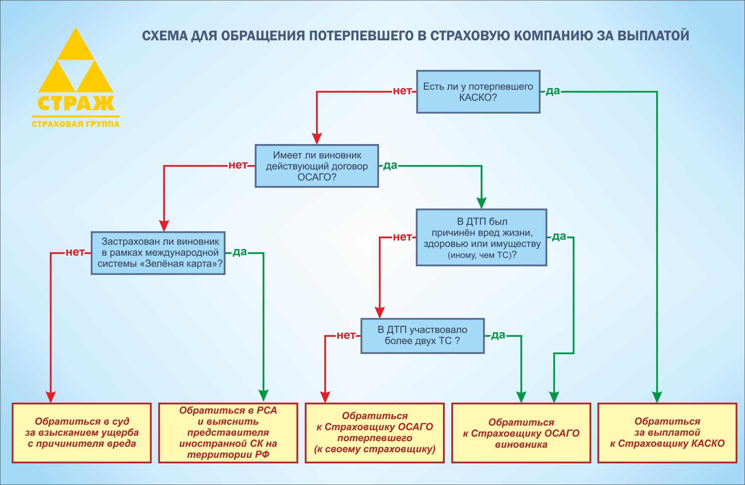 Если у виновника дтп зеленая карта